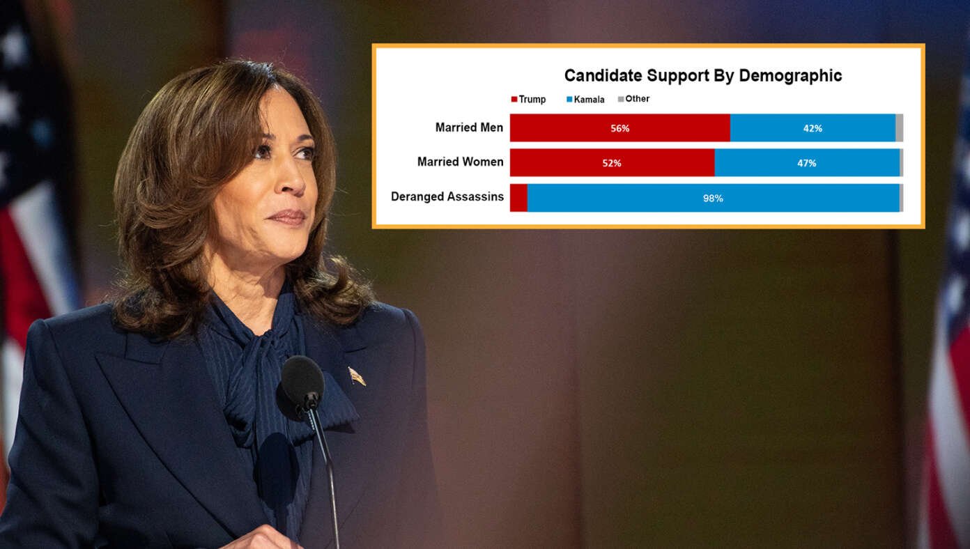 New Poll Shows Kamala With Huge Lead Among Deranged Assassin Demographic | Babylon Bee