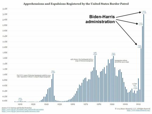 Former ICE Official Warns: Venezuelan Prison Gang Preparing For "Big Gang War" In Colorado | ZeroHedge