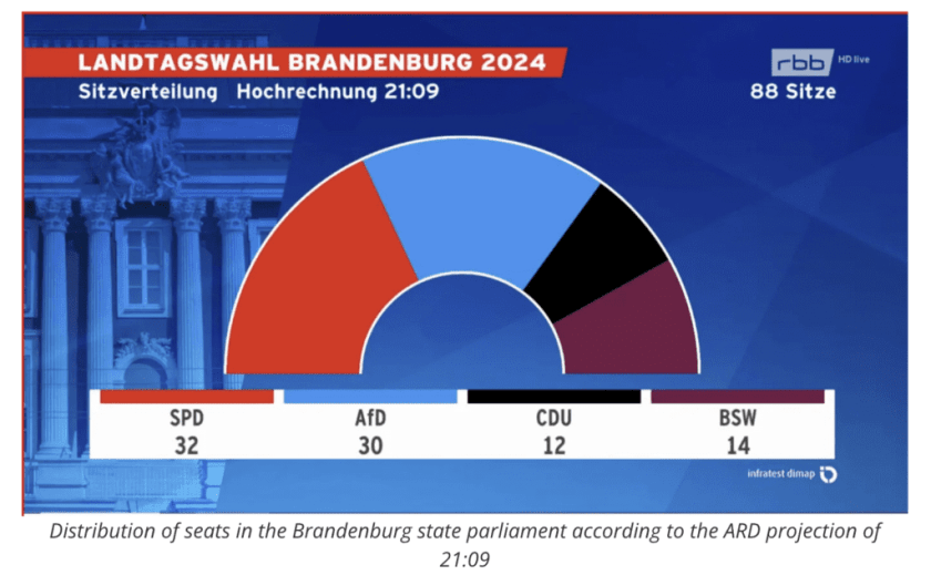 Huge Success For Populist Parties in Brandenburg – Allah's Willing Executioners