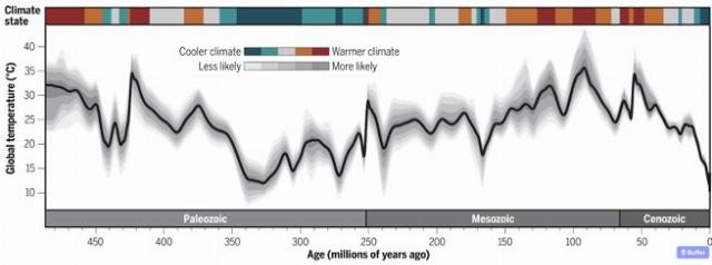 Globalist Misinformation: No, the Earth is Not Warming – Allah's Willing Executioners