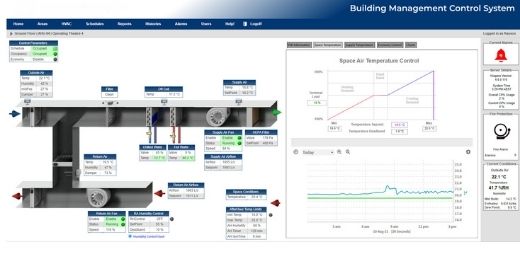 Why Bms (Building Management System) Is Essential For Modern Buildings - Lets Blog