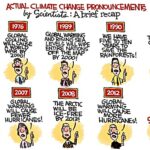 An Intro to 'Climate Change': Grift of the Century? Part I