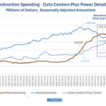 Mish Shedlock: Donald Trump’s Effort To Revitalize Manufacturing Has Failed, Data Centers Take Over