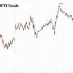 Crude Eases As China Reportedly Presses Iran To Rein In Houthis