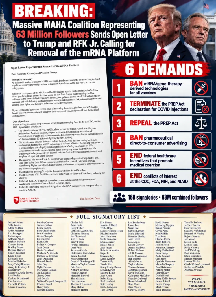 Massive MAHA Coalition Representing 63 Million Followers Sends Open Letter to Donald Trump and RFK Jr. Demanding REMOVAL of the mRNA Platform